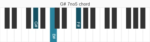 Piano voicing of chord G# 7no5
